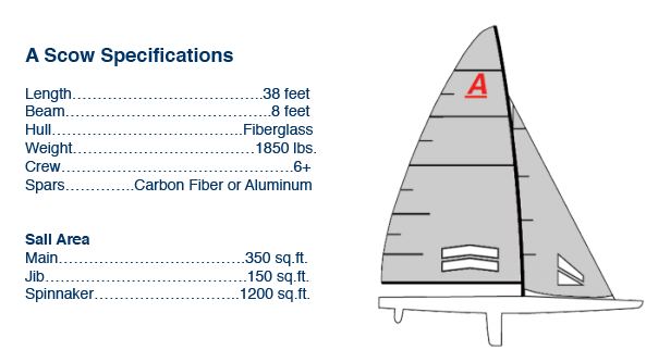 A Scow Specifications