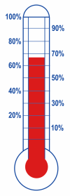Fundraising chart 3_17 Goal: $18,000. Updated March 17, 2018