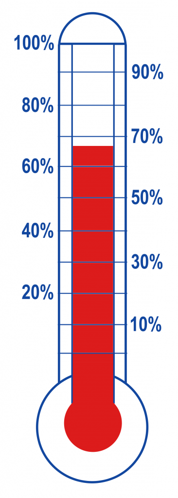 Goal: $18,000. Updated March 17, 2018